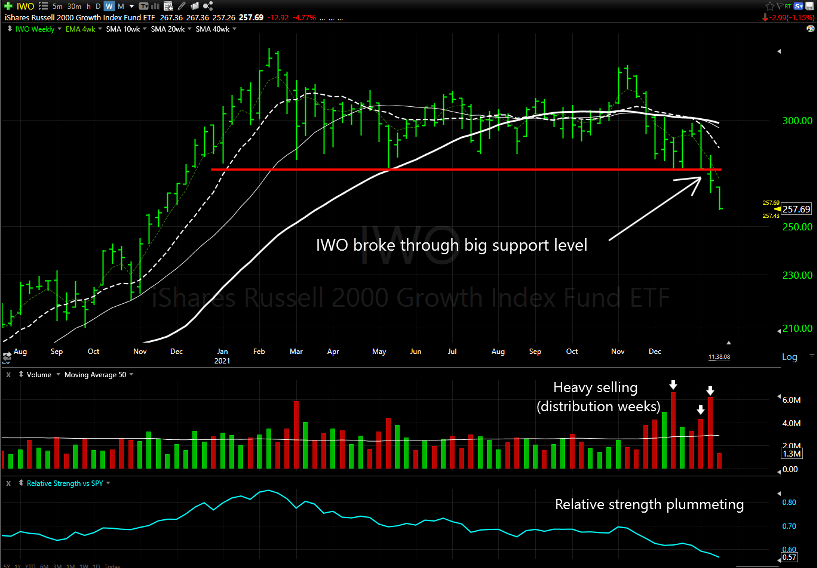 Why I Decided to Press My Bet in IWO