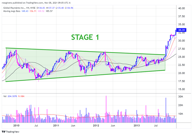 Why I Don’t Hold Stocks Through This One Stage of the Cycle