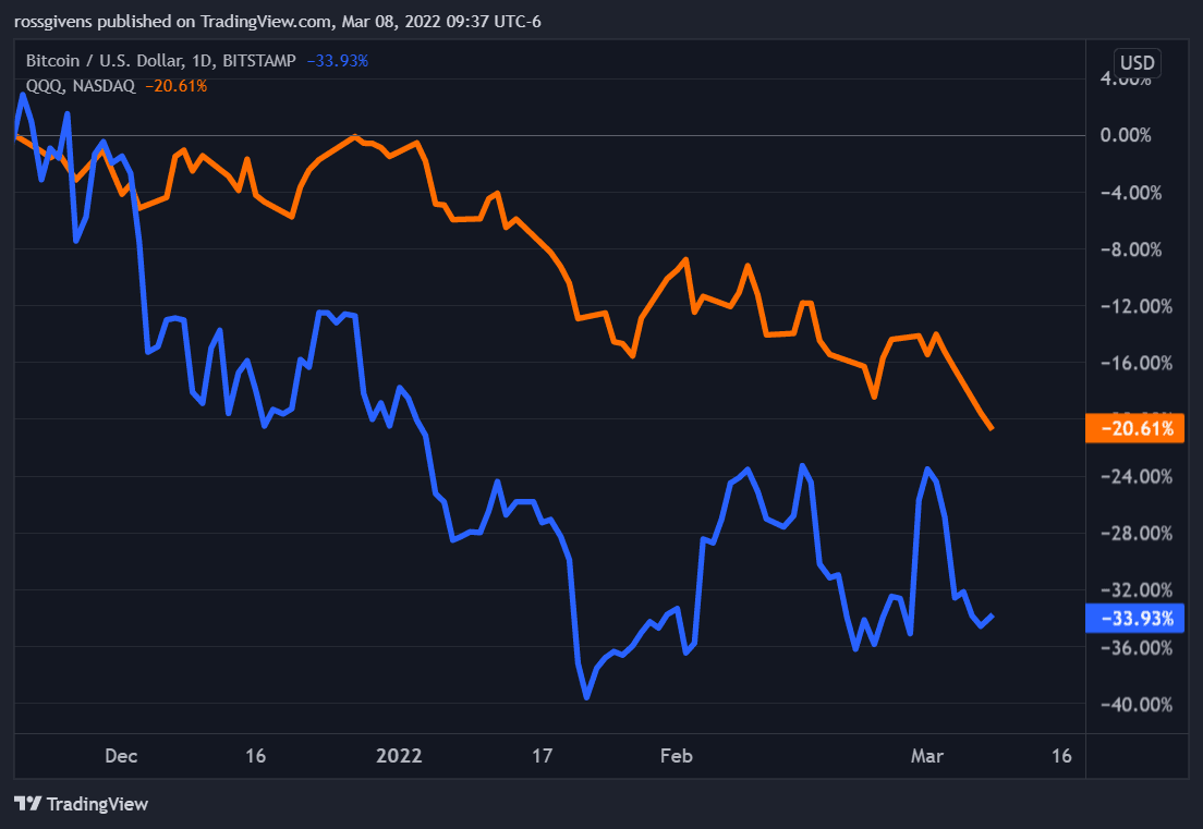 Why I Don’t Own BTC