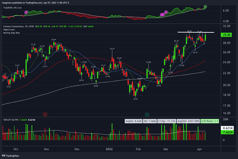 Why I Just Took a Position in this Stealth Uranium Stock
