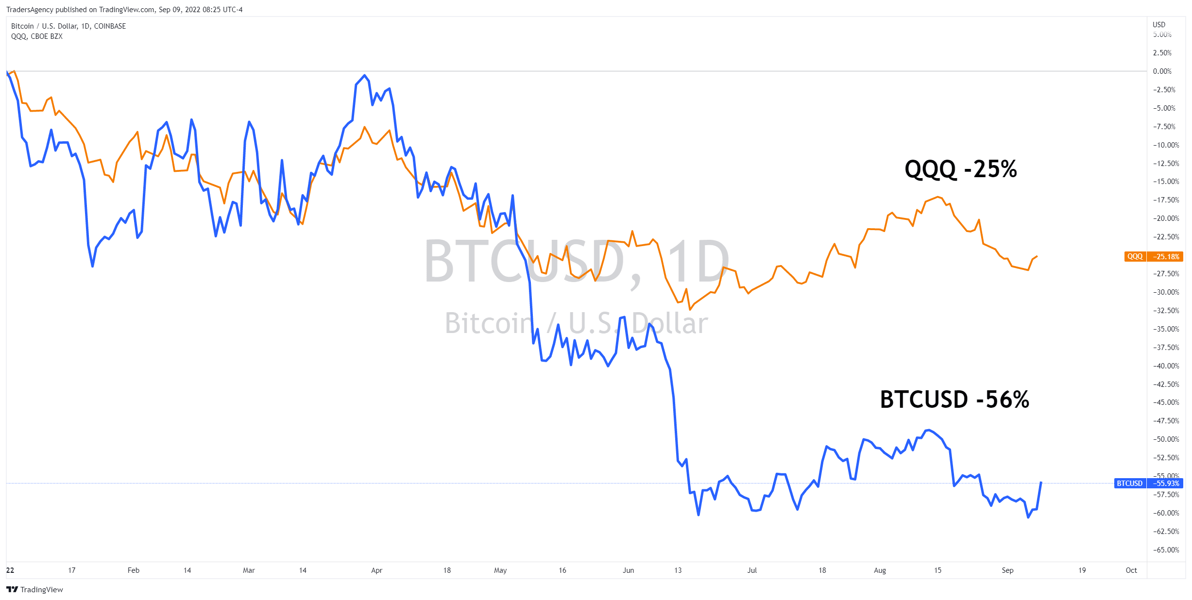 Why I Still Don’t Own BTC