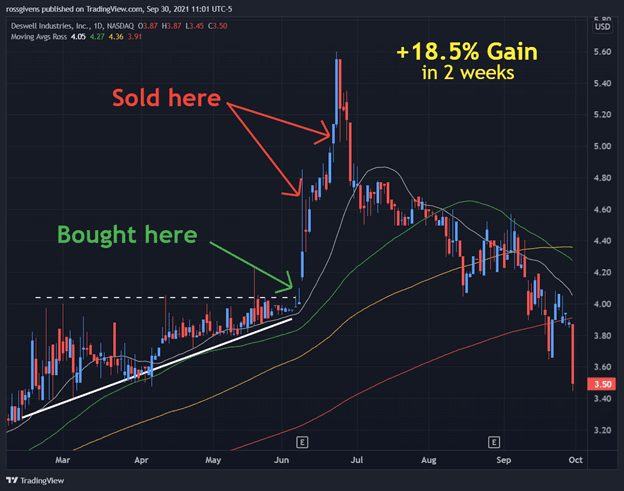 Why I’d Rather Date Stocks Than Marry Them