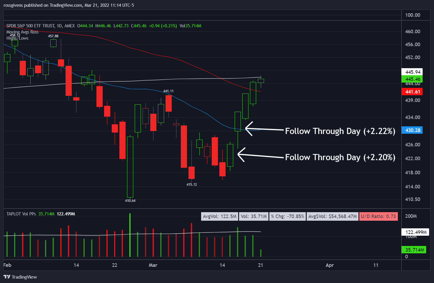 Why I’m Buying Stocks This Week