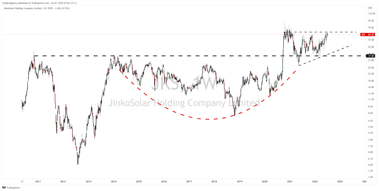 Why I’m Looking for Multi-Year Moves Out of These Big Bases