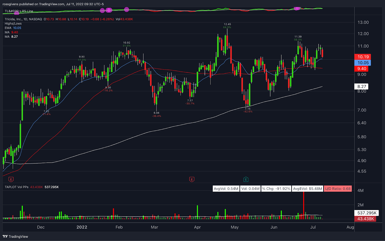 Why Insiders Are Making Big Bets on This Game Changing Drug Stock