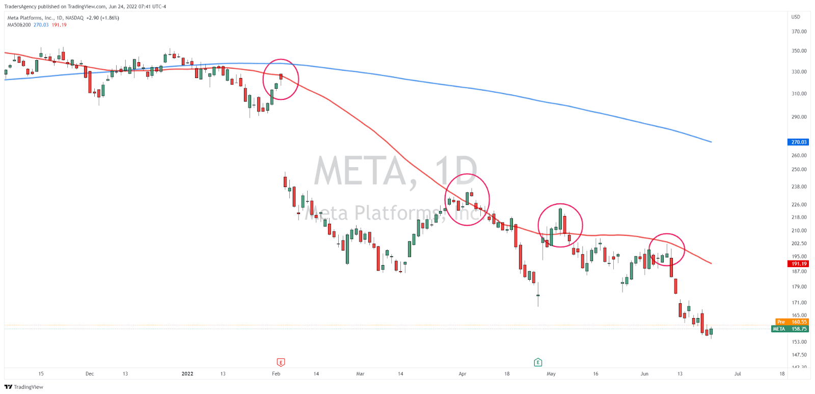 Why Mark Zuckerberg Just Shut Out Apple and Google