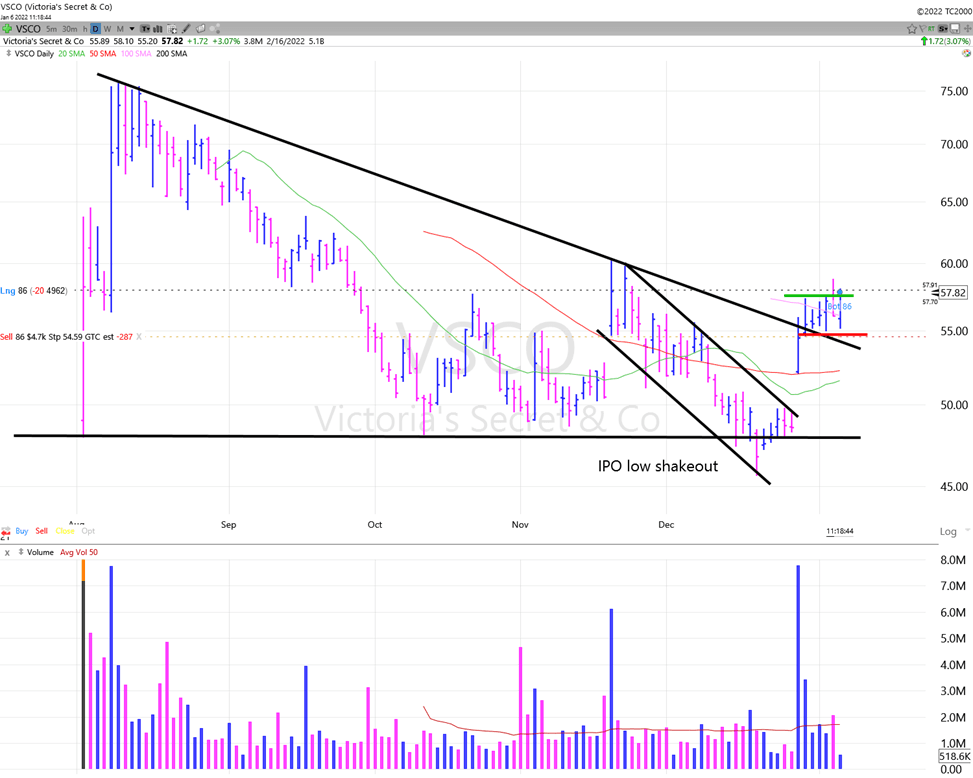 Why Most Long Trades Just Aren’t Working