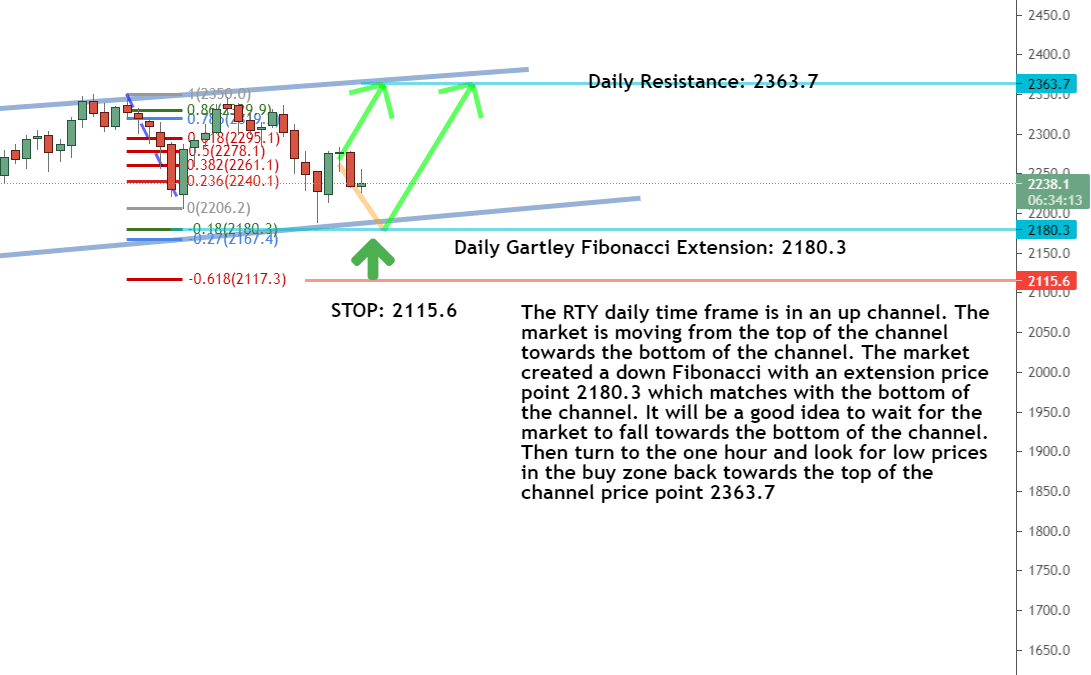 Why remaining disciplined pays off