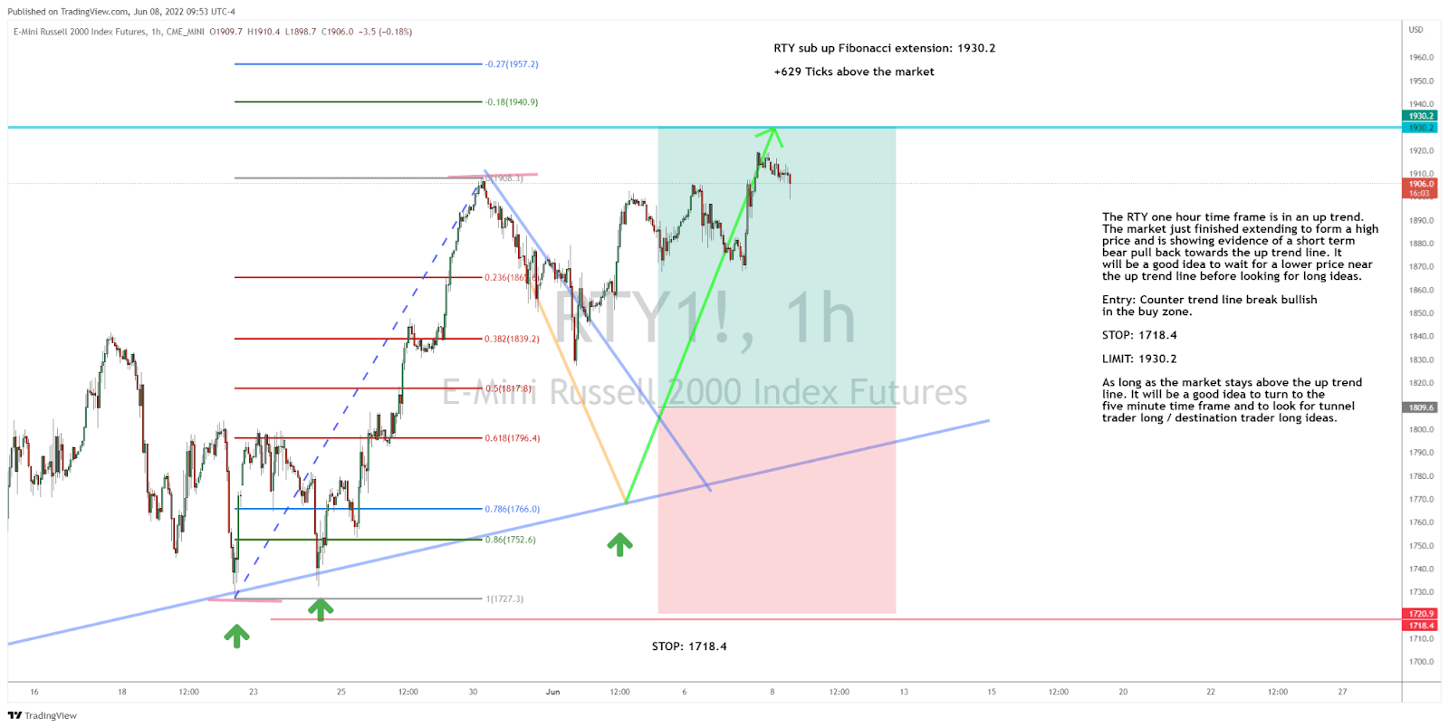 Why Small Stocks Mean Big Profit Potential