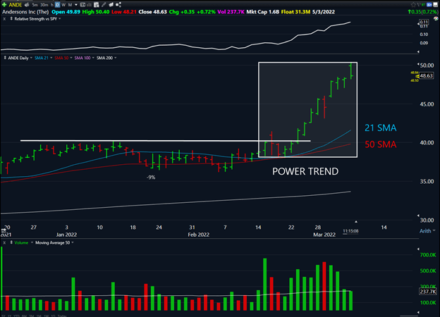 Why Some Trends are More Powerful Than Others