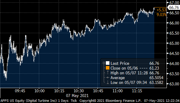 Why Stock Charts Should Matter to You