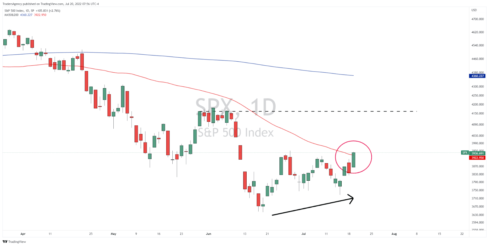 Why The Market May Be Set for an Extended Consolidation