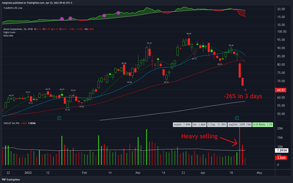 Why This is the Perfect Time for a Defensive Stock Strategy