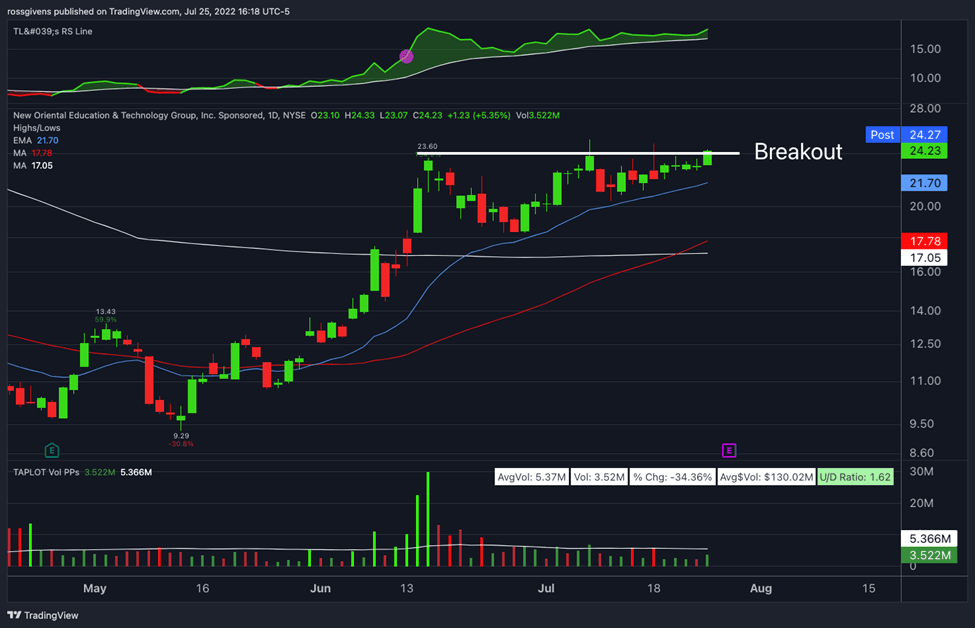 Why This Rare Chart Pattern is Well Known for Producing Massive Gains