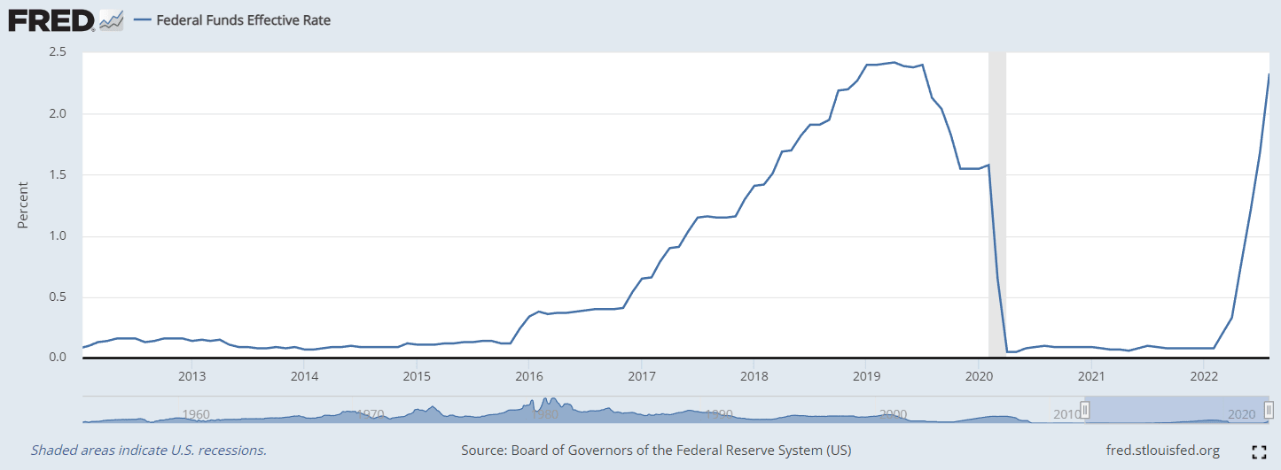 Why Today’s Fed Announcement is So Important