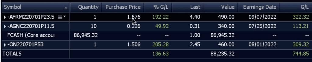 Why Weekly Options Are the Best Way to Trade a Wild Market