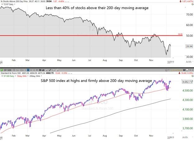 Why You Need to Watch the 200-Day Moving Average