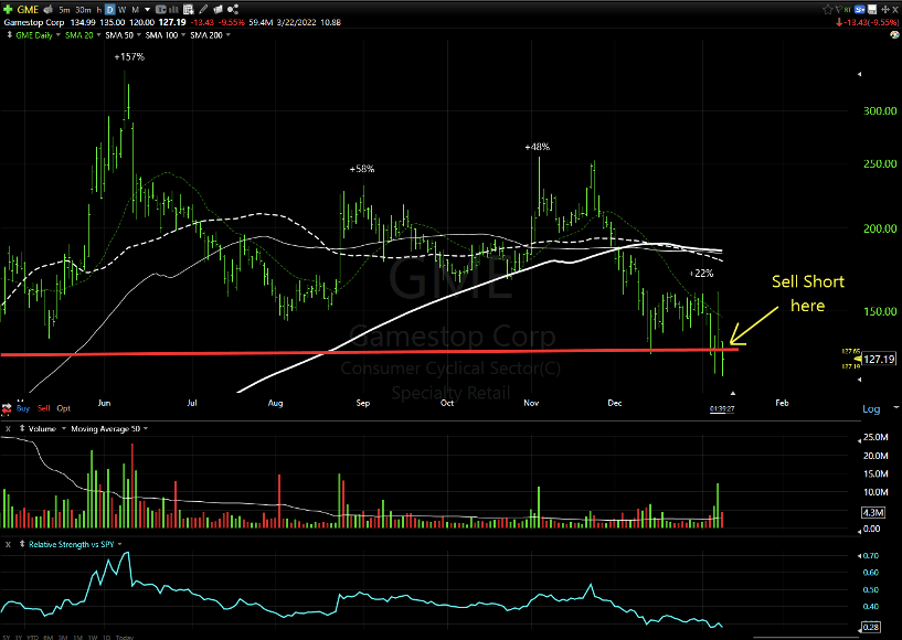 Why You Should Flip the Chart Over Before You Short