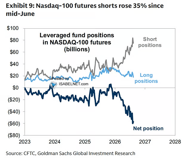 will-the-nasdaq-turn-ugly-this-month