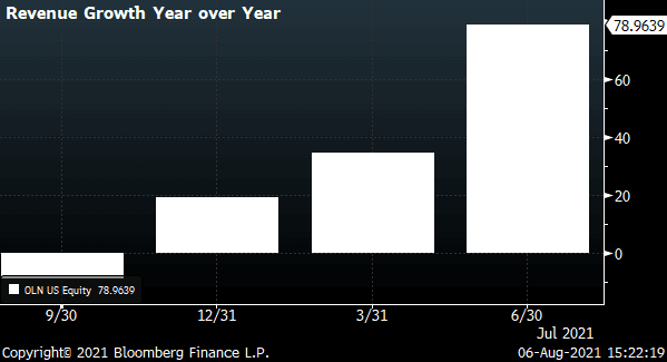 Your Brand New Surge Stocks
