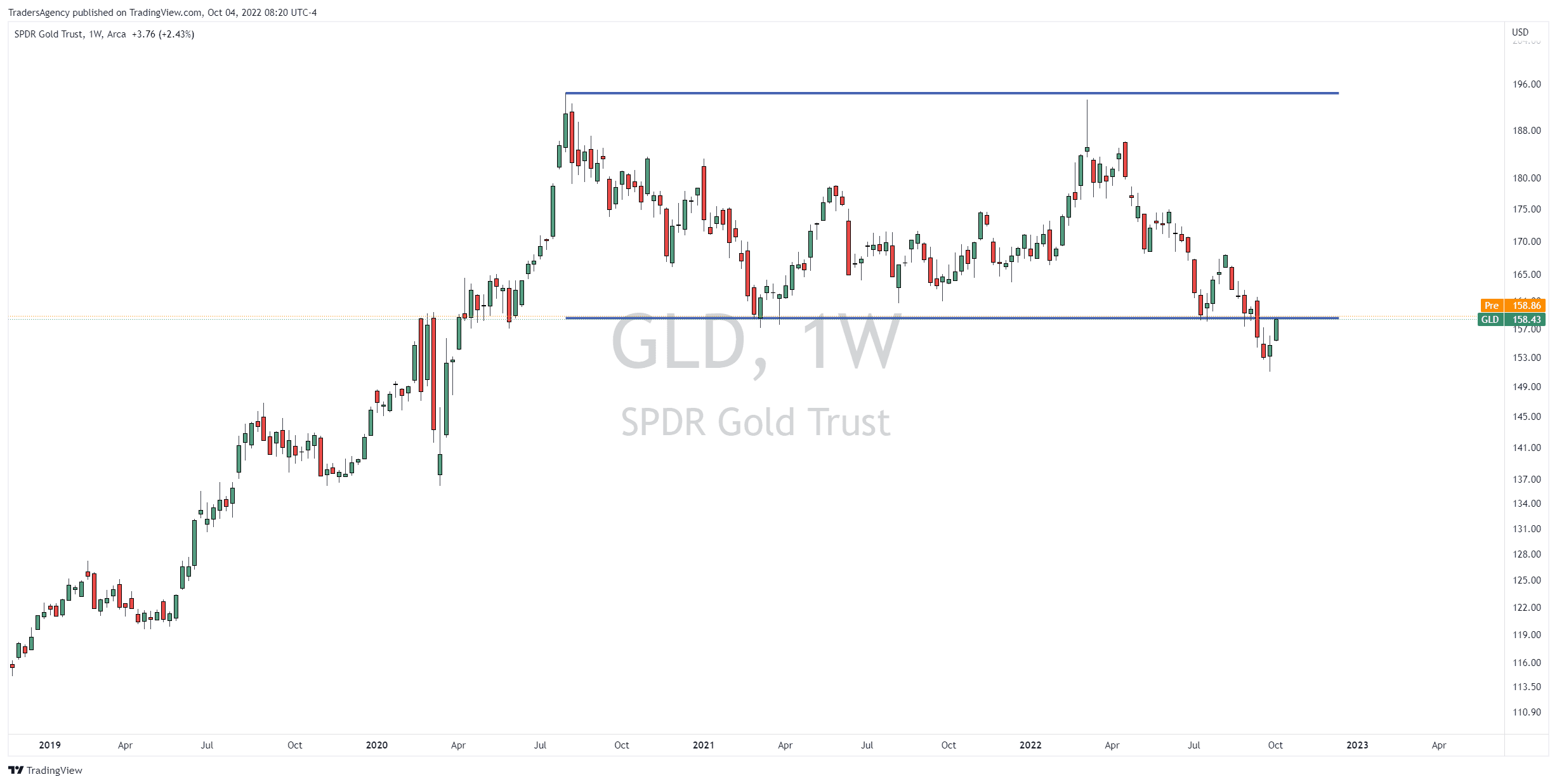 Your Guide to the Double Top Pattern